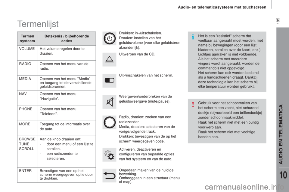 CITROEN JUMPER 2016 Instructieboekjes (in Dutch) 185
jumper_nl_Chap10a_Autoradio-Fiat-tactile-1_ed01-2015
Uit-/inschakelen van het scherm.
Activeren, deactiveren en
configureren van bepaalde opties
van het systeem en van de auto. Uitwerpen van de CITROEN JUMPER 2016 Instructieboekjes (in Dutch) 185
jumper_nl_Chap10a_Autoradio-Fiat-tactile-1_ed01-2015
Uit-/inschakelen van het scherm.
Activeren, deactiveren en
configureren van bepaalde opties
van het systeem en van de auto. Uitwerpen van de
