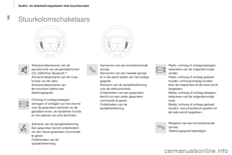 CITROEN JUMPER 2016  Instructieboekjes (in Dutch) 186
jumper_nl_Chap10a_Autoradio-Fiat-tactile-1_ed01-2015
Stuurkolomschakelaars
Activeren/deactiveren van de 
pauzefunctie van de geluidsbronnen 
CD, USB/iPod, Bluetooth 
®.
Activeren/deactiveren van 