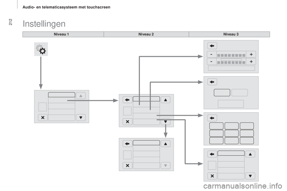 CITROEN JUMPER 2016  Instructieboekjes (in Dutch) 212
jumper_nl_Chap10a_Autoradio-Fiat-tactile-1_ed01-2015
niveau 1
Instellingen
niveau 2niveau 3 
Audio- en telematicasysteem met touchscreen  