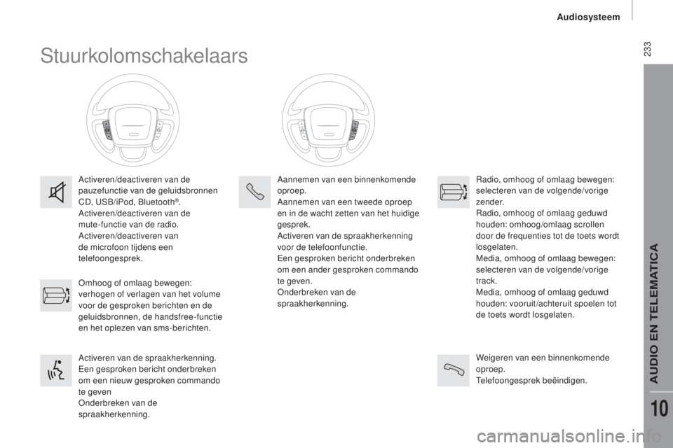 CITROEN JUMPER 2016 Instructieboekjes (in Dutch) 233
jumper_nl_Chap10b_Autoradio-Fiat-4_ed01-2015
Stuurkolomschakelaars
Activeren/deactiveren van de
pauzefunctie van de geluidsbronnen
CD, USB/iPod, Bluetooth
®.
Activeren/deactiveren van de
mut CITROEN JUMPER 2016 Instructieboekjes (in Dutch) 233
jumper_nl_Chap10b_Autoradio-Fiat-4_ed01-2015
Stuurkolomschakelaars
Activeren/deactiveren van de
pauzefunctie van de geluidsbronnen
CD, USB/iPod, Bluetooth
®.
Activeren/deactiveren van de
mut