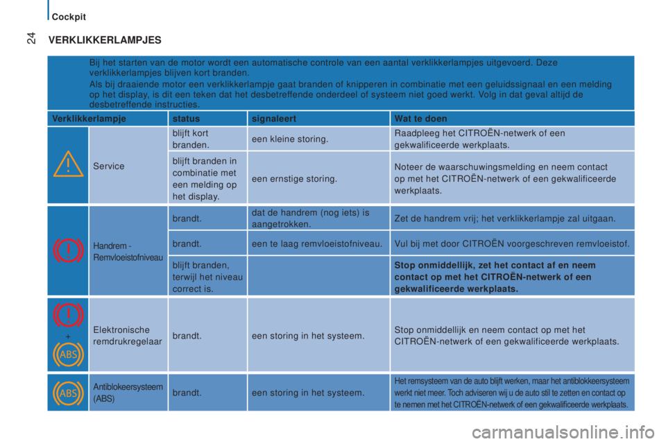 CITROEN JUMPER 2016  Instructieboekjes (in Dutch)  
 
 24
jumper_nl_Chap02_Pret-a-Partir_ed01-2015
VeRklIkkeRlAMPJeS
Bij het starten van de motor wordt een automatische controle van een aan\
tal verklikkerlampjes uitgevoerd. Deze 
verklikkerlampjes b