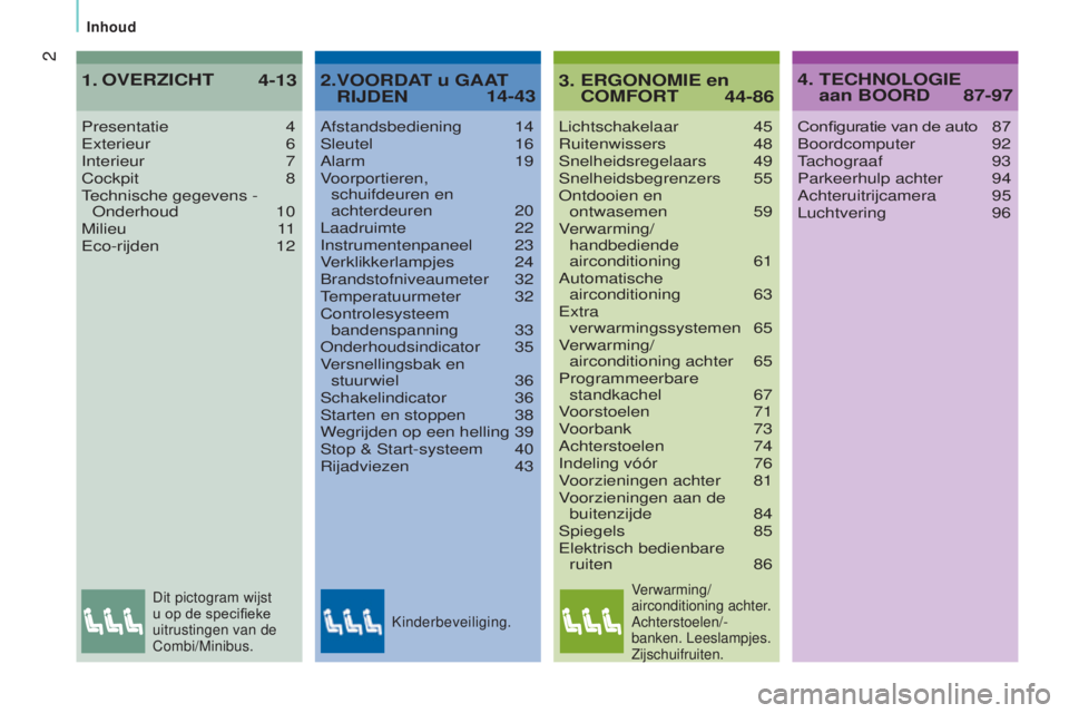 CITROEN JUMPER 2016  Instructieboekjes (in Dutch) 2
jumper_nl_Chap00a_Sommaire_ed01-2015
Inhoud
Lichtschakelaar 45
Ruitenwissers  48
Snelheidsregelaars
 
49
Snelheidsbegrenzers

 
55
Ontdooien en 

 
ontwasemen
  59
Verwarming/  handbediende 
aircond