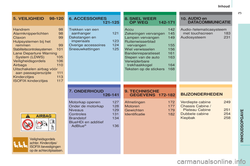 CITROEN JUMPER 2016  Instructieboekjes (in Dutch) 3
jumper_nl_Chap00a_Sommaire_ed01-2015
InHOU
dSOP
gAV
e
Handrem 98
Alarmknipperlichten   98
Claxon
  99
Hulpsystemen bij het  remmen
  99
Stabiliteitscontrolesystemen 101
Lane Departure W
arning 
Syst