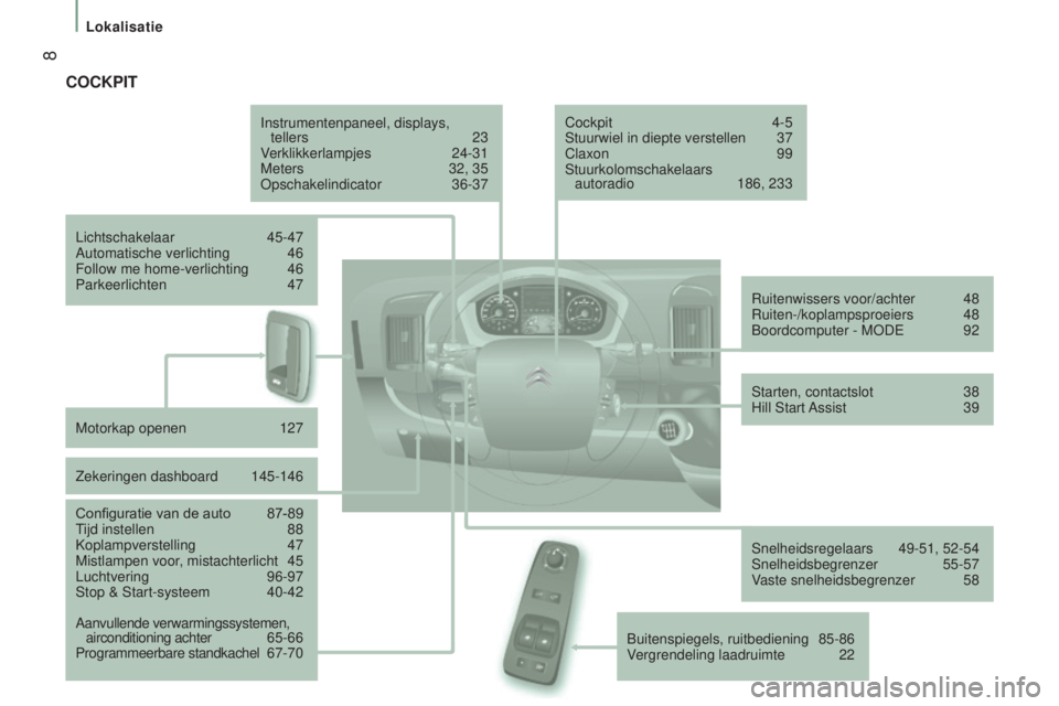 CITROEN JUMPER 2016  Instructieboekjes (in Dutch)  8
jumper_nl_Chap01_vue-ensemble_ed01-2015
COCkPIT
Instrumentenpaneel, displays,  tellers   23
Verklikkerlampjes
 
24-31
Meters

 
32, 35
Opschakelindicator

 
36-37
Lichtschakelaar

 
45-47
Automatis