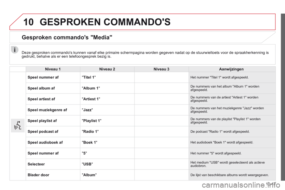 CITROEN JUMPER 2015  Instructieboekjes (in Dutch) 10
10.47
JUMPER-PAPIER_NL_CHAP10A_AUTORADIO_FIAT-TACTILE-1_ED01-2014
 GESPROKEN  COMMANDOS 
      Gesproken  commandos  "Media" 
  Niveau 1Niveau 2Niveau 3Aanwijzingen
Speel nummer af " Titel 1 "  H