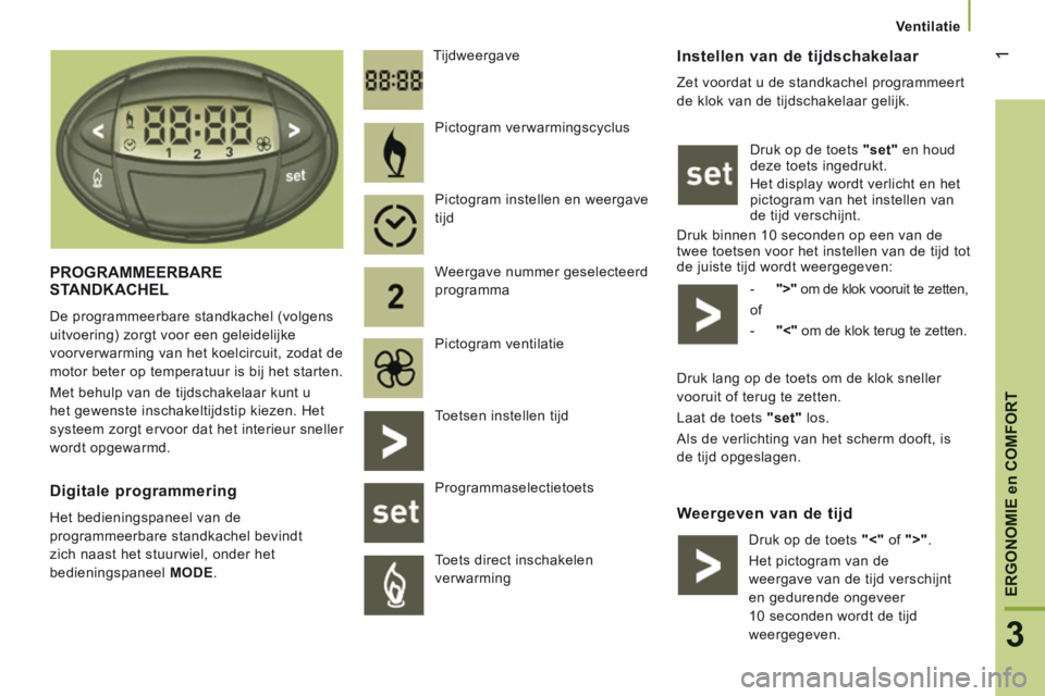 CITROEN JUMPER 2015 Instructieboekjes (in Dutch) 1
3
ERGONOMIE
en
COMFORT
Ventilatie
Instellen van de tijdschakelaar
Zet voordat u de standkachel programmeert
de klok van de tijdschakelaar gelijk. Druk op de toets "set" en houd
dez CITROEN JUMPER 2015 Instructieboekjes (in Dutch) 1
3
ERGONOMIE
en
COMFORT
Ventilatie
Instellen van de tijdschakelaar
Zet voordat u de standkachel programmeert
de klok van de tijdschakelaar gelijk. Druk op de toets "set" en houd
dez