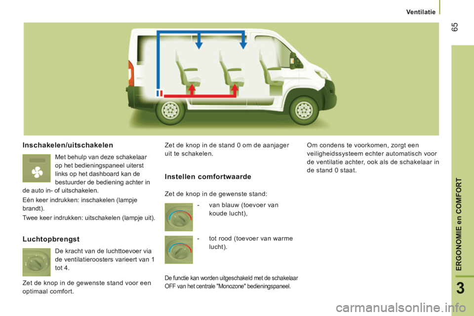 CITROEN JUMPER 2015  Instructieboekjes (in Dutch)    Ventilatie   
65
3
ERGONOMIE en COMFORT
JUMPER-PAPIER_NL_CHAP03_ERGO ET CONFORT_ED01-2014
  Inschakelen/uitschakelen 
 Met behulp van deze schakelaar 
op het bedieningspaneel uiterst 
links op het 