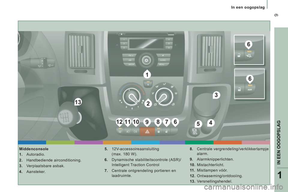 CITROEN JUMPER 2014  Instructieboekjes (in Dutch) 1
IN EEN OOGOPSLA
G
9
In een oogopslag
   
Middenconsole 
   
 
1. 
 Autoradio. 
   
2. 
 Handbediende airconditioning. 
   
3. 
 Verplaatsbare asbak. 
   
4. 
 Aansteker.    
5. 
 12V-accessoireaansl