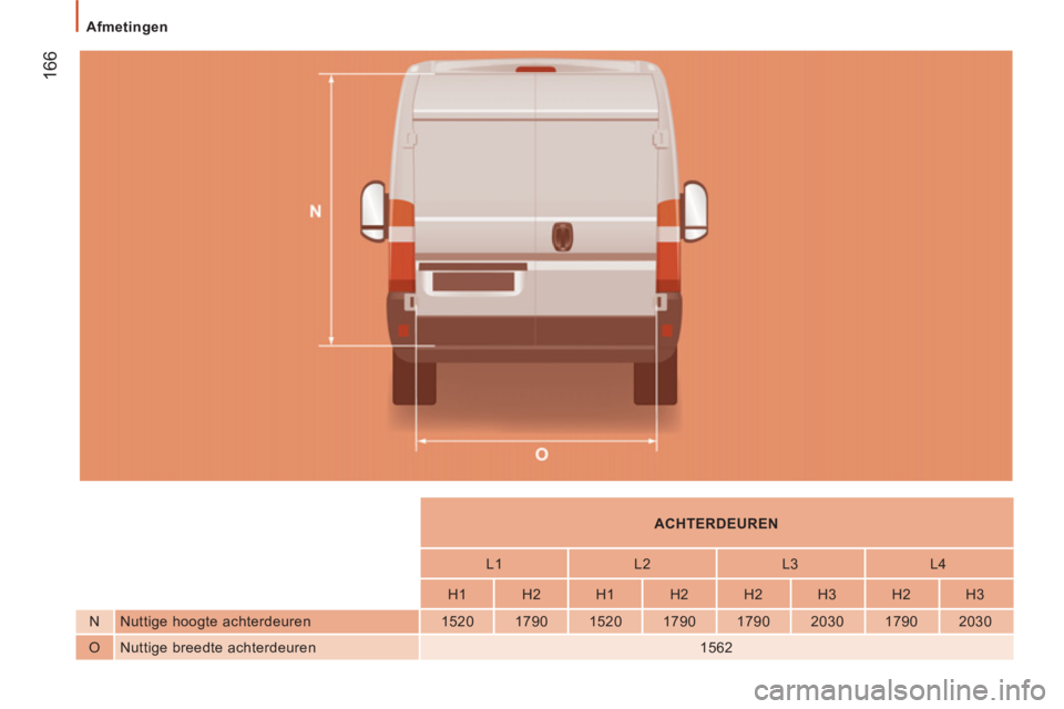 CITROEN JUMPER 2014  Instructieboekjes (in Dutch) 166
   
 
    
 
 
ACHTERDEUREN  
 
 
 
 
    
 
L1    
L2    
L3    
L4  
 
 
 
    
 
H1    
H2    
H1    
H2    
H2    
H3    
H2    
H3  
   
N   Nuttige hoogte achterdeuren    
1520    
1790    
