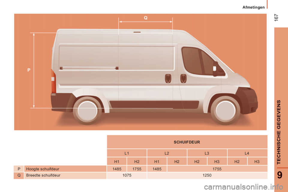 CITROEN JUMPER 2014  Instructieboekjes (in Dutch) 167
9
TECHNISCHE GEGEVEN
S
   
 
    
 
 
SCHUIFDEUR  
 
 
 
 
    
 
L1    
L2    
L3    
L4  
 
 
 
    
 
H1    
H2    
H1    
H2    
H2    
H3    
H2    
H3  
   
P   Hoogte schuifdeur    
1485   