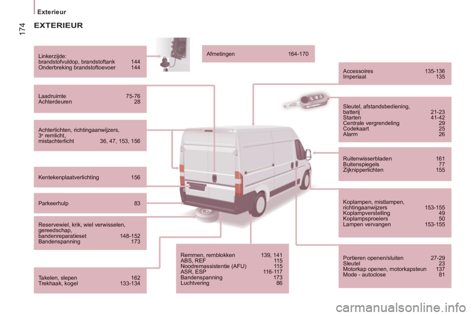 CITROEN JUMPER 2014 Instructieboekjes (in Dutch) 174
Exterieur
EXTERIEUR
Achterlichten, richtingaanwijzers,3eremlicht, mistachterlicht 36, 47, 153, 156
Linkerzijde:
brandstofvuldop, brandstoftank 144
Onderbreking brandstofto CITROEN JUMPER 2014 Instructieboekjes (in Dutch) 174
Exterieur
EXTERIEUR
Achterlichten, richtingaanwijzers,3eremlicht, mistachterlicht 36, 47, 153, 156
Linkerzijde:
brandstofvuldop, brandstoftank 144
Onderbreking brandstofto