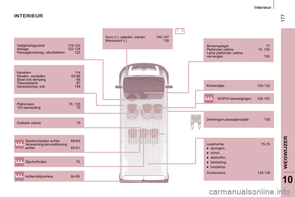 CITROEN JUMPER 2014 Instructieboekjes (in Dutch) 17
7
Interieur
10
WEGWIJZE
R
Veiligheidsgordels 11 9-120 Airbags 122-124 Passagiersairbag, uitschakelen 123
Handrem 114 Stoelen, verstellen 65-66 Stoel met demping 66 Tweezitsbank 67 Gereedsch CITROEN JUMPER 2014 Instructieboekjes (in Dutch) 17
7
Interieur
10
WEGWIJZE
R
Veiligheidsgordels 11 9-120 Airbags 122-124 Passagiersairbag, uitschakelen 123
Handrem 114 Stoelen, verstellen 65-66 Stoel met demping 66 Tweezitsbank 67 Gereedsch