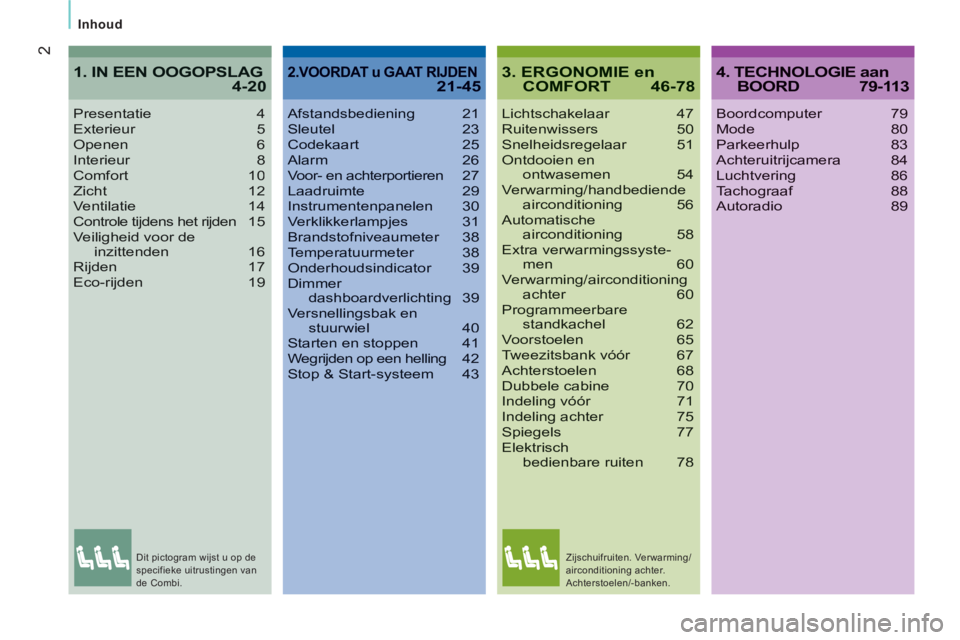 CITROEN JUMPER 2014 Instructieboekjes (in Dutch) 2
Inhoud
3. ERGONOMIE enCOMFORT 46-78
Lichtschakelaar 47Ruitenwissers 50Snelheidsregelaar 51Ontdooien enontwasemen 54Verwarming/handbediende airconditioning 56Automatischeairconditioning 58Extra CITROEN JUMPER 2014 Instructieboekjes (in Dutch) 2
Inhoud
3. ERGONOMIE enCOMFORT 46-78
Lichtschakelaar 47Ruitenwissers 50Snelheidsregelaar 51Ontdooien enontwasemen 54Verwarming/handbediende airconditioning 56Automatischeairconditioning 58Extra