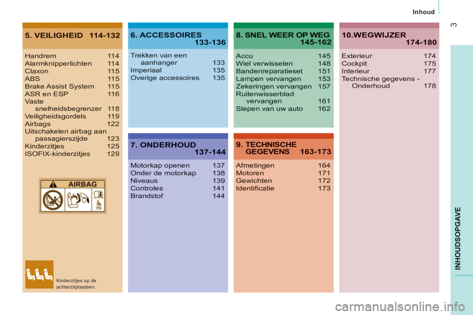 CITROEN JUMPER 2014  Instructieboekjes (in Dutch) 3
INHOUDSOPGAVE
   
Inhoud
5. VEILIGHEID  114-1326. ACCESSOIRES133-136
7. ONDERHOUD137-144
8. SNEL WEER OP WEG145-162
9. TECHNISCHEGEGEVENS 163-173
Handrem 114Alarmknipperlichten 114Claxon 115ABS 115B