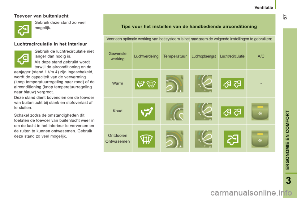 CITROEN JUMPER 2014  Instructieboekjes (in Dutch) 57
3
ERGONOMIE EN COMFOR
T
Ventilatie
Toevoer van buitenlucht
   
Tips voor het instellen van de handbediende airconditioning 
 
Voor een optimale werking van het systeem is het raadzaam de volgende i