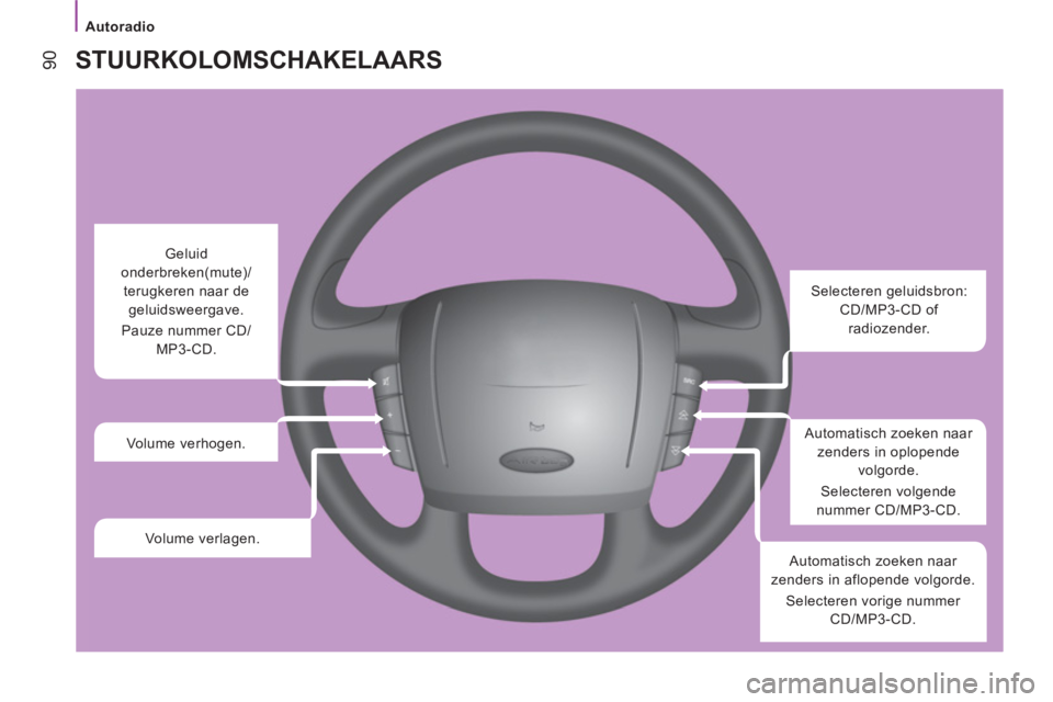 CITROEN JUMPER 2014 Instructieboekjes (in Dutch) Autoradio
90 STUURKOLOMSCHAKELAARS
Selecteren geluidsbron:
CD/MP3-CD of
radiozender.
Automatisch zoeken naar
zenders in oplopende
volgorde.
Selecteren volgende
nummer CD/ CITROEN JUMPER 2014 Instructieboekjes (in Dutch) Autoradio
90 STUURKOLOMSCHAKELAARS
Selecteren geluidsbron:
CD/MP3-CD of
radiozender.
Automatisch zoeken naar
zenders in oplopende
volgorde.
Selecteren volgende
nummer CD/