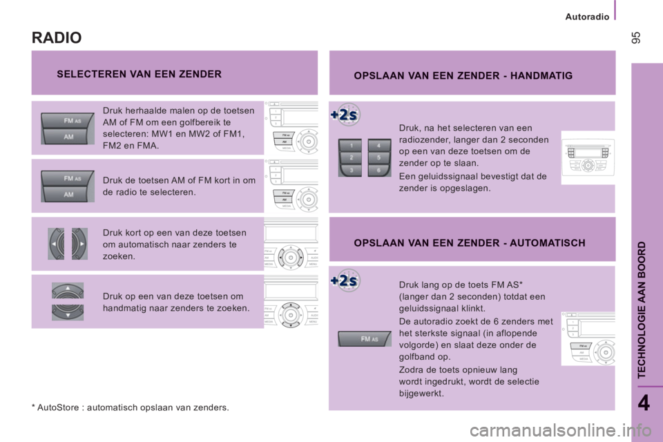 CITROEN JUMPER 2014  Instructieboekjes (in Dutch) Autoradio
95
4
TECHNOLOGIE AAN BOOR
D
   
SELECTEREN VAN EEN ZENDER  
 
OPSLAAN VAN EEN ZENDER - HANDMATIG
 
 
Druk, na het selecteren van een 
radiozender, langer dan 2 seconden 
op een van deze toet
