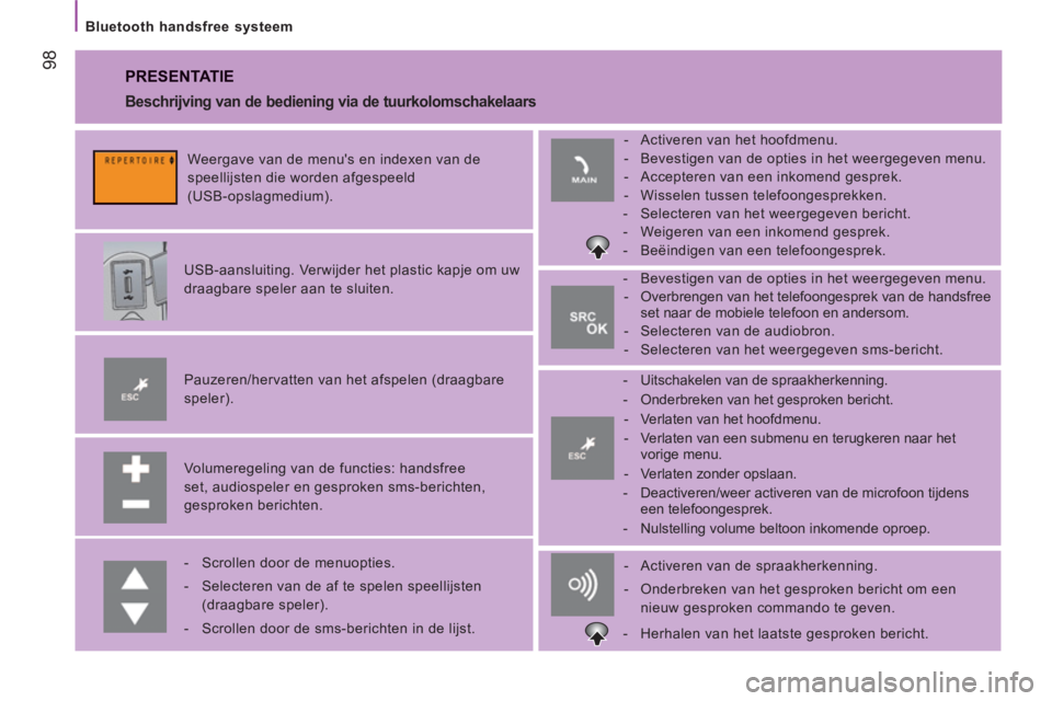 CITROEN JUMPER 2014  Instructieboekjes (in Dutch) 98
   
Bluetooth handsfree systeem 
 
PRESENTATIE 
 
 
Volumeregeling van de functies: handsfree 
set, audiospeler en gesproken sms-berichten, 
gesproken berichten.      
Pauzeren/hervatten van het af