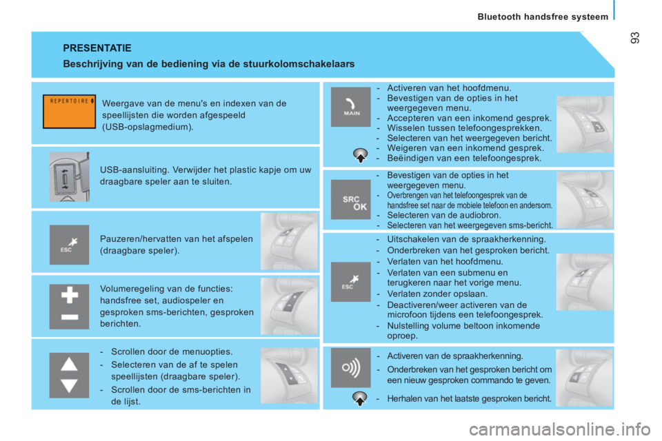 CITROEN JUMPER 2012  Instructieboekjes (in Dutch) 93
Bluetooth handsfree systeem
  PRESENTATIE 
 
 
Volumeregeling van de functies: 
handsfree set, audiospeler en 
gesproken sms-berichten, gesproken 
berichten.      
Pauzeren/hervatten van het afspel