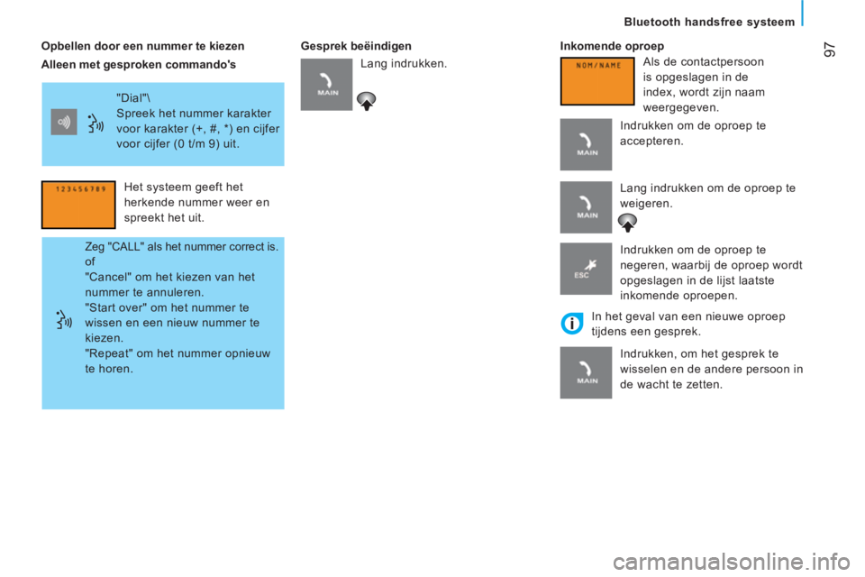 CITROEN JUMPER 2012  Instructieboekjes (in Dutch) 97
Bluetooth handsfree systeem
   
Opbellen door een nummer te kiezen    
Gesprek beëindigen    
Inkomende oproep 
  "Dial"\ 
  Spreek het nummer karakter 
voor karakter (+, #, *) en cijfer 
voor cij
