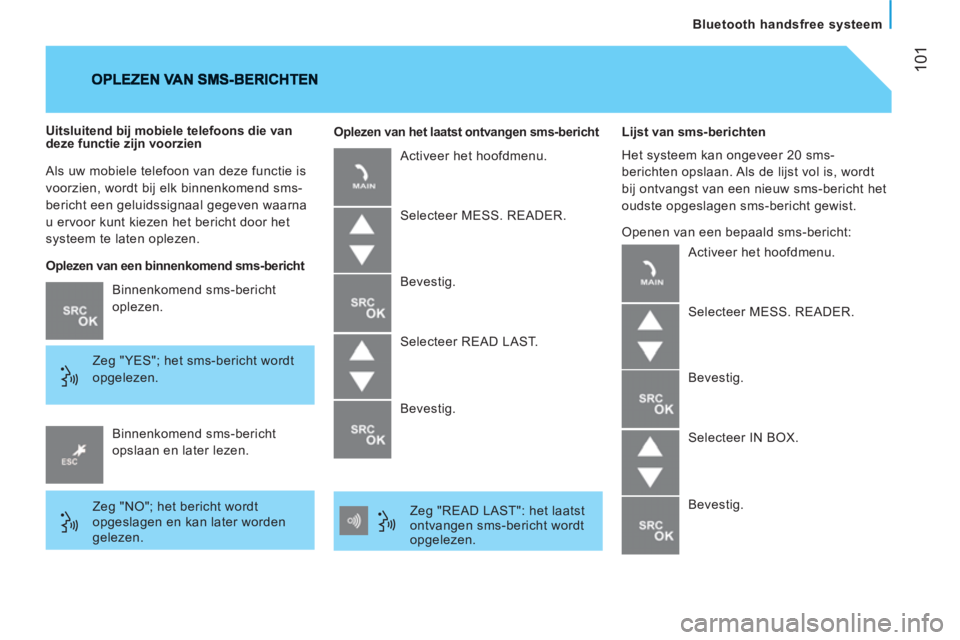CITROEN JUMPER 2012  Instructieboekjes (in Dutch) 101
Bluetooth handsfree systeem
  Als uw mobiele telefoon van deze functie is 
voorzien, wordt bij elk binnenkomend sms-
bericht een geluidssignaal gegeven waarna 
u ervoor kunt kiezen het bericht doo
