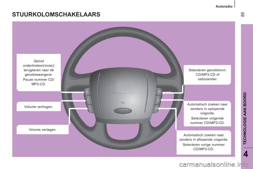 CITROEN JUMPER 2012 Instructieboekjes (in Dutch) Autoradio
85
4
TECHNOLOGIE AAN BOOR
D
STUURKOLOMSCHAKELAARS
Selecteren geluidsbron:
CD/MP3-CD of
radiozender.
Automatisch zoeken naar
zenders in oplopende
volgorde.
Selecter CITROEN JUMPER 2012 Instructieboekjes (in Dutch) Autoradio
85
4
TECHNOLOGIE AAN BOOR
D
STUURKOLOMSCHAKELAARS
Selecteren geluidsbron:
CD/MP3-CD of
radiozender.
Automatisch zoeken naar
zenders in oplopende
volgorde.
Selecter