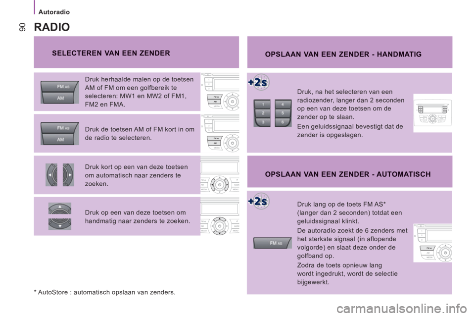 CITROEN JUMPER 2012 Instructieboekjes (in Dutch) Autoradio
90
SELECTEREN VAN EEN ZENDER OPSLAAN VAN EEN ZENDER - HANDMATIG
Druk, na het selecteren van een
radiozender, langer dan 2 seconden
op een van deze toetsen om de
zender op te slaa CITROEN JUMPER 2012 Instructieboekjes (in Dutch) Autoradio
90
SELECTEREN VAN EEN ZENDER OPSLAAN VAN EEN ZENDER - HANDMATIG
Druk, na het selecteren van een
radiozender, langer dan 2 seconden
op een van deze toetsen om de
zender op te slaa