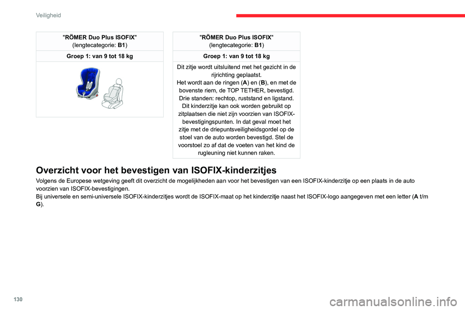 CITROEN JUMPER SPACETOURER 2021  Instructieboekjes (in Dutch) 130
Veiligheid
"RÖMER Duo Plus ISOFIX"
(lengtecategorie:  B1)
Groep 1: van 9 tot 18 kg
 
 
"RÖMER Duo Plus ISOFIX "
(lengtecategorie:  B1)
Groep 1: van 9 tot 18 kg
Dit zitje wordt ui