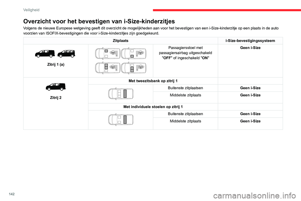 CITROEN JUMPER SPACETOURER 2021  Instructieboekjes (in Dutch) 142
Veiligheid
Overzicht voor het bevestigen van i-Size-kinderzitjes
Volgens de nieuwe Europese wetgeving geeft dit overzicht de mogelijkheden\
 aan voor het bevestigen van een i-Size-kinderzitje op e