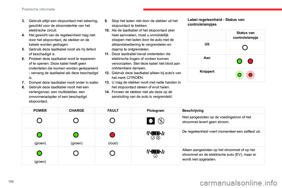 CITROEN JUMPER SPACETOURER 2021  Instructieboekjes (in Dutch) 198
Praktische informatie
3.Gebruik altijd een stopcontact met zekering, 
geschikt voor de stroomsterkte van het 
elektrische circuit.
4. Het gewicht van de regeleenheid mag niet 
door het stopcontact