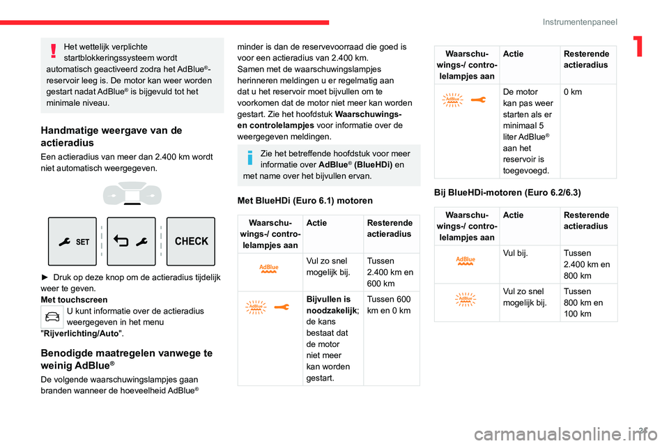 CITROEN JUMPER SPACETOURER 2021  Instructieboekjes (in Dutch) 21
Instrumentenpaneel
1Het wettelijk verplichte 
startblokkeringssysteem wordt 
automatisch geactiveerd zodra het AdBlue
®-
reservoir leeg is. De motor kan weer worden 
gestart  nadat AdBlue
® is bi