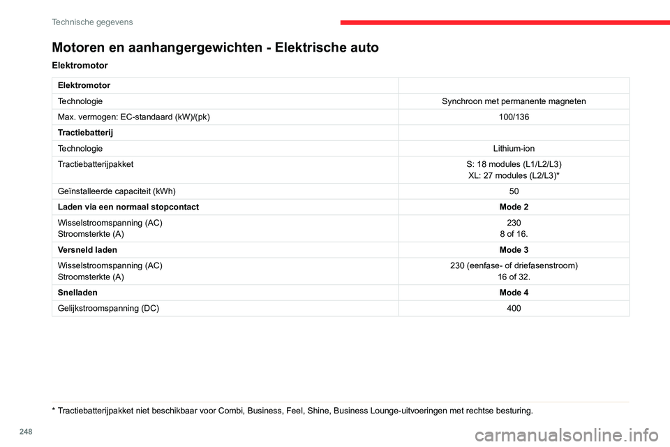 CITROEN JUMPER SPACETOURER 2021  Instructieboekjes (in Dutch) 248
Technische gegevens
Motoren en aanhangergewichten - Elektrische auto
Elektromotor
Elektromotor
TechnologieSynchroon met permanente magneten
Max. vermogen: EC-standaard (kW)/(pk) 100/136
Tractiebat