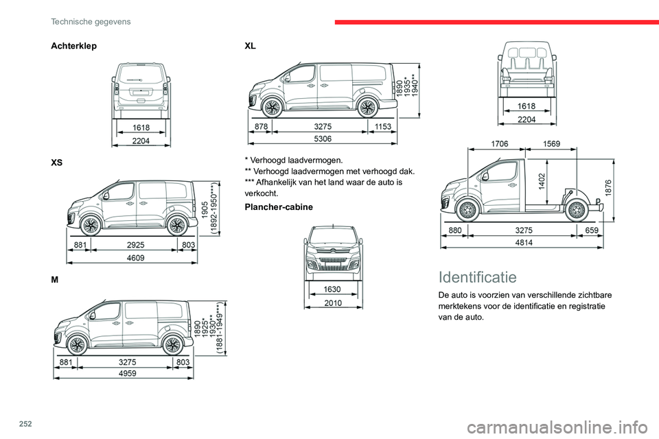 CITROEN JUMPER SPACETOURER 2021  Instructieboekjes (in Dutch) 252
Technische gegevens
Achterklep 
 
XS 
 
M 
 
XL 
 
* Verhoogd laadvermogen.
** Verhoogd laadvermogen met verhoogd dak.
*** Afhankelijk van het land waar de auto is 
verkocht.
Plancher-cabine 
 
 
