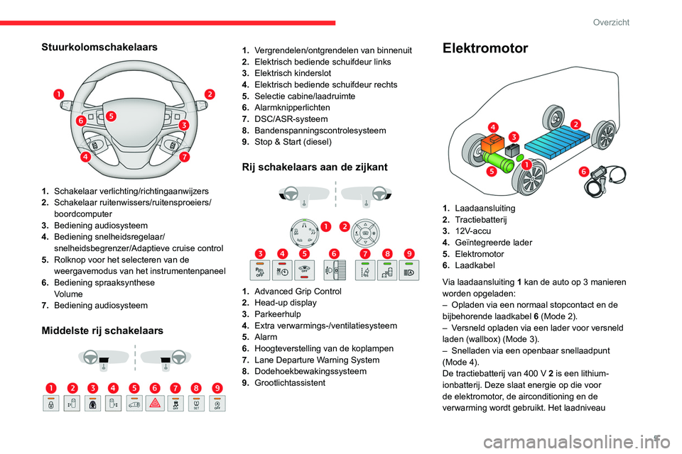 CITROEN JUMPER SPACETOURER 2021 Instructieboekjes (in Dutch) 5
Overzicht
Stuurkolomschakelaars
1.Schakelaar verlichting/richtingaanwijzers
2. Schakelaar ruitenwissers/ruitensproeiers/
boordcomputer
3. Bediening audiosysteem
4. Bediening snelheidsregelaar/
sn CITROEN JUMPER SPACETOURER 2021 Instructieboekjes (in Dutch) 5
Overzicht
Stuurkolomschakelaars
1.Schakelaar verlichting/richtingaanwijzers
2. Schakelaar ruitenwissers/ruitensproeiers/
boordcomputer
3. Bediening audiosysteem
4. Bediening snelheidsregelaar/
sn