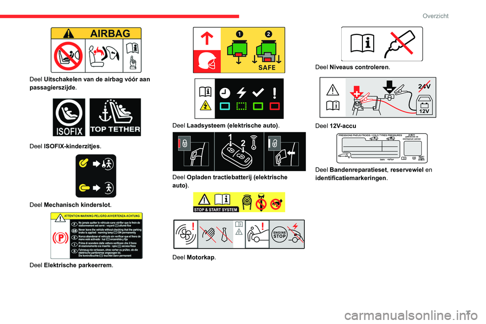 CITROEN JUMPER SPACETOURER 2021 Instructieboekjes (in Dutch) 7
Overzicht
Deel Uitschakelen van de airbag vóór aan
passagierszijde.
Deel ISOFIX-kinderzitjes.
Deel Mechanisch kinderslot.
Deel Elektrische parkeerrem.
Deel Laadsysteem (elektri CITROEN JUMPER SPACETOURER 2021 Instructieboekjes (in Dutch) 7
Overzicht
Deel Uitschakelen van de airbag vóór aan
passagierszijde.
Deel ISOFIX-kinderzitjes.
Deel Mechanisch kinderslot.
Deel Elektrische parkeerrem.
Deel Laadsysteem (elektri