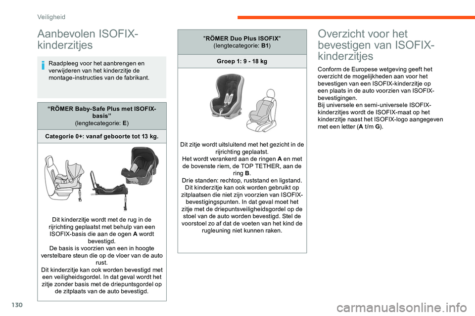 CITROEN JUMPER SPACETOURER 2020  Instructieboekjes (in Dutch) 130
Aanbevolen ISOFIX-
kinderzitjes
Raadpleeg voor het aanbrengen en 
verwijderen van het kinderzitje de 
montage-instructies van de fabrikant.
Overzicht voor het 
bevestigen van ISOFIX-
kinderzitjes
