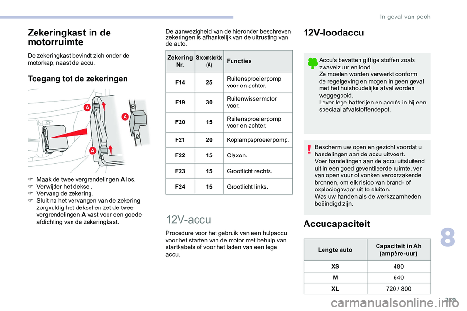 CITROEN JUMPER SPACETOURER 2020 Instructieboekjes (in Dutch) 219
Zekeringkast in de
motorruimte
De zekeringkast bevindt zich onder de
motorkap, naast de accu.
Toegang tot de zekeringen
F Maak de twee vergrendelingen A los.
F V erwijder het deksel.
F
V
erva CITROEN JUMPER SPACETOURER 2020 Instructieboekjes (in Dutch) 219
Zekeringkast in de
motorruimte
De zekeringkast bevindt zich onder de
motorkap, naast de accu.
Toegang tot de zekeringen
F Maak de twee vergrendelingen A los.
F V erwijder het deksel.
F
V
erva