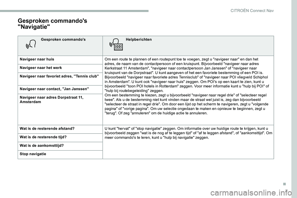 CITROEN JUMPER SPACETOURER 2020 Instructieboekjes (in Dutch) 7
Gesproken commando's
"Navigatie"
Gesproken commando'sHelpberichten
Navigeer naar huis Om een route te plannen of een routepunt toe te voegen, zegt u "navigeer naar" en dan h CITROEN JUMPER SPACETOURER 2020 Instructieboekjes (in Dutch) 7
Gesproken commando's
"Navigatie"
Gesproken commando'sHelpberichten
Navigeer naar huis Om een route te plannen of een routepunt toe te voegen, zegt u "navigeer naar" en dan h