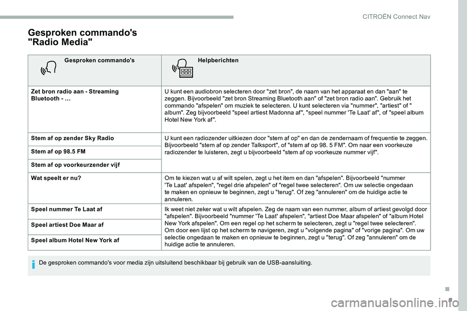 CITROEN JUMPER SPACETOURER 2020  Instructieboekjes (in Dutch) 9
Gesproken commando's 
"Radio Media"
Gesproken commando'sHelpberichten
Zet bron radio aan - Streaming 
Bluetooth
 

-
 
 … U kunt een audiobron selecteren door "zet bron", d