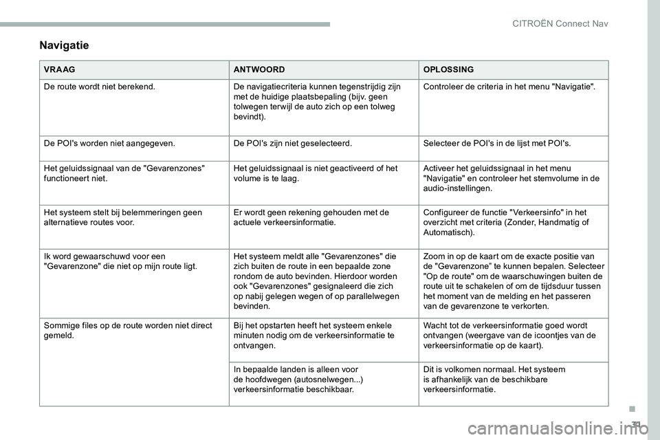 CITROEN JUMPER SPACETOURER 2020 Instructieboekjes (in Dutch) 31
Navigatie
VR A AGANTWOORDOPLOSSING
De route wordt niet berekend. De navigatiecriteria kunnen tegenstrijdig zijn
met de huidige plaatsbepaling (bijv. geen
tolwegen ter wijl de auto zich op een tol CITROEN JUMPER SPACETOURER 2020 Instructieboekjes (in Dutch) 31
Navigatie
VR A AGANTWOORDOPLOSSING
De route wordt niet berekend. De navigatiecriteria kunnen tegenstrijdig zijn
met de huidige plaatsbepaling (bijv. geen
tolwegen ter wijl de auto zich op een tol