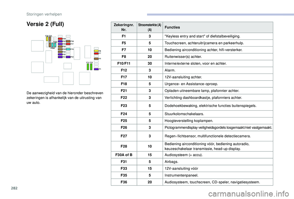 CITROEN JUMPER SPACETOURER 2018  Instructieboekjes (in Dutch) 282
Versie 2 (Full)
De aanwezigheid van de hieronder beschreven 
zekeringen is afhankelijk van de uitrusting van 
uw auto. Zekeringnr.
N r.
Stroomsterkte (A) (A)Functies
F1 3"Keyless entry and sta