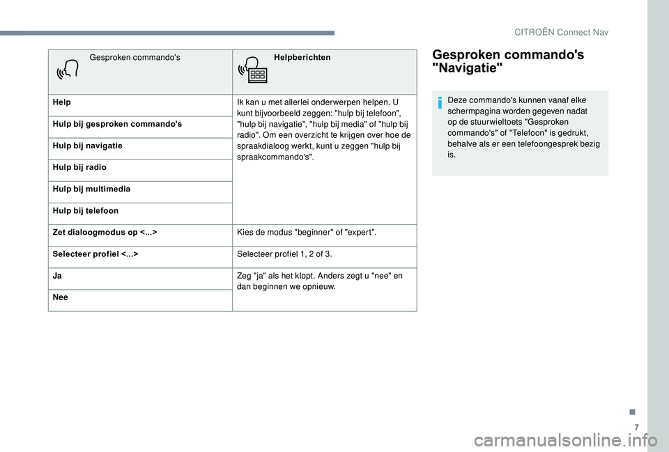 CITROEN JUMPER SPACETOURER 2018  Instructieboekjes (in Dutch) 7
Gesproken commando's 
"Navigatie"
Deze commando's kunnen vanaf elke 
schermpagina worden gegeven nadat 
op de stuur wieltoets "Gesproken 
commando's" of "Telefoon"