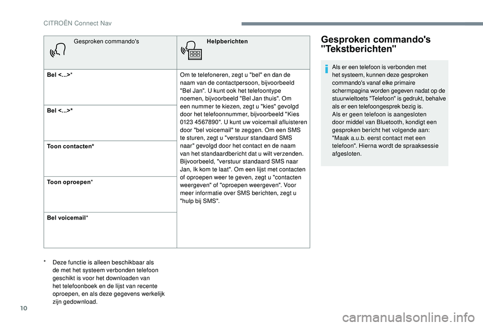 CITROEN JUMPER SPACETOURER 2018  Instructieboekjes (in Dutch) 10
Gesproken commando'sHelpberichten
Bel <...> * Om te telefoneren, zegt u "bel" en dan de 
naam van de contactpersoon, bijvoorbeeld 
"Bel Jan". U kunt ook het telefoontype 
noemen