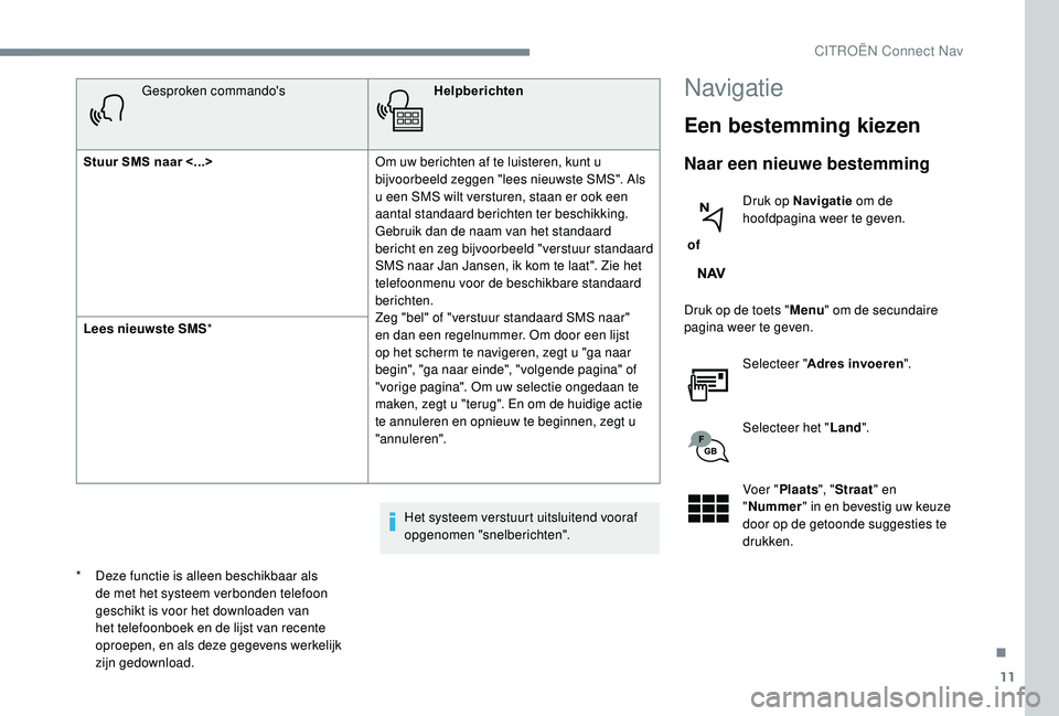 CITROEN JUMPER SPACETOURER 2018  Instructieboekjes (in Dutch) 11
Gesproken commando'sHelpberichten
Stuur SMS naar <...> Om uw berichten af te luisteren, kunt u 
bijvoorbeeld zeggen "lees nieuwste SMS". Als 
u een SMS wilt versturen, staan er ook een 