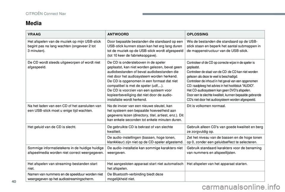 CITROEN JUMPER SPACETOURER 2018  Instructieboekjes (in Dutch) 40
Media
VR A AGANTWOORDOPLOSSING
Het afspelen van de muziek op mijn USB-stick 
begint pas na lang wachten (ongeveer 2
  tot 
3
 

minuten). Door bepaalde bestanden die standaard op een 
USB-stick kun