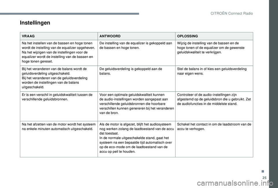 CITROEN JUMPER SPACETOURER 2018  Instructieboekjes (in Dutch) 25
Instellingen
VR A AGANTWOORDOPLOSSING
Na het instellen van de bassen en hoge tonen 
wordt de instelling van de equalizer opgeheven.
Na het wijzigen van de instellingen voor de 
equalizer wordt de i