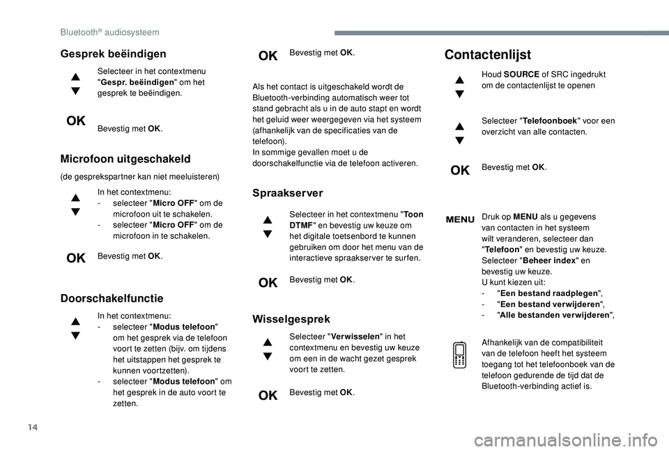 CITROEN JUMPER SPACETOURER 2018  Instructieboekjes (in Dutch) 14
Gesprek beëindigen
Selecteer in het contextmenu 
"Gespr. beëindigen " om het 
gesprek te beëindigen.
Bevestig met OK.
Microfoon uitgeschakeld
(de gesprekspartner kan niet meeluisteren)
I