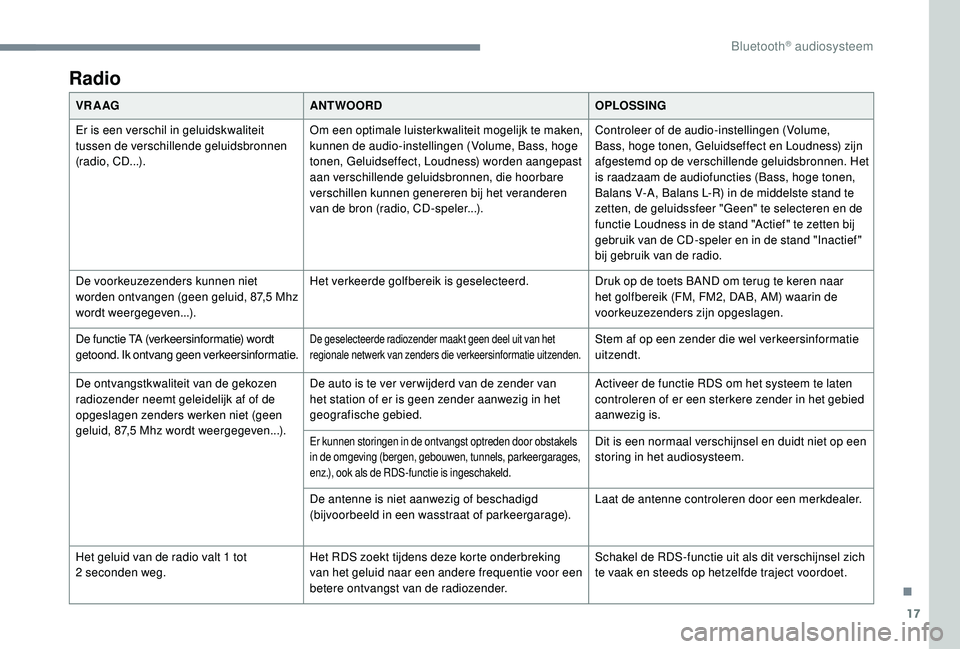 CITROEN JUMPER SPACETOURER 2018 Instructieboekjes (in Dutch) 17
Radio
VR A AGANTWOORD OPLOSSING
Er is een verschil in geluidskwaliteit
tussen de verschillende geluidsbronnen
(radio, CD...). Om een optimale luisterkwaliteit mogelijk te maken,
kunnen de audio- CITROEN JUMPER SPACETOURER 2018 Instructieboekjes (in Dutch) 17
Radio
VR A AGANTWOORD OPLOSSING
Er is een verschil in geluidskwaliteit
tussen de verschillende geluidsbronnen
(radio, CD...). Om een optimale luisterkwaliteit mogelijk te maken,
kunnen de audio-