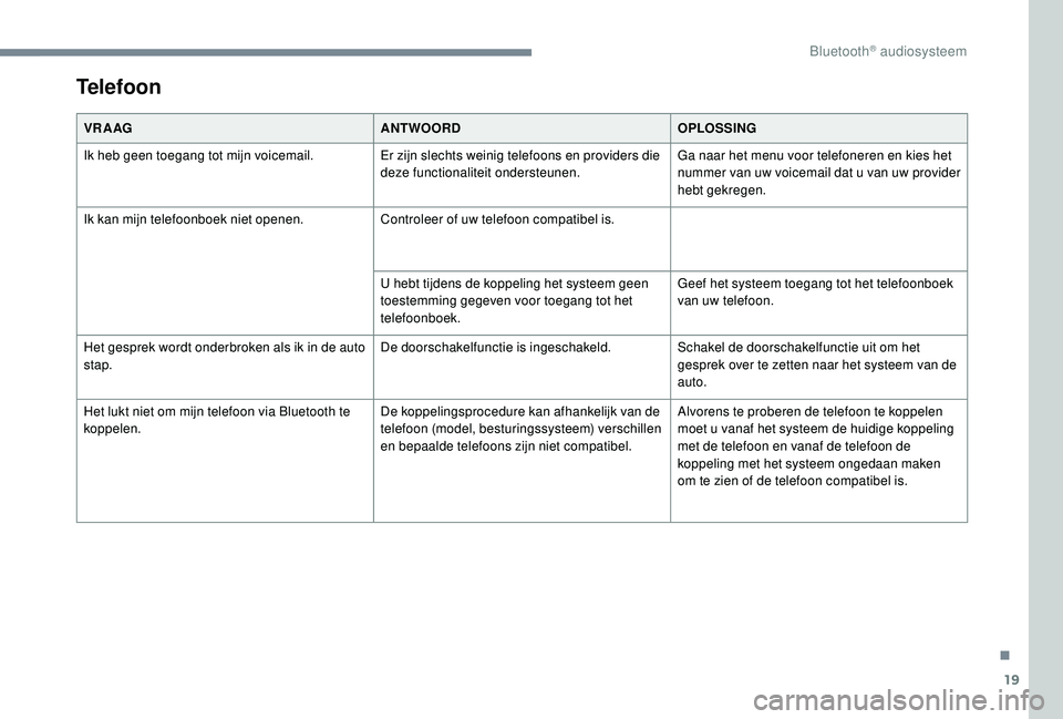 CITROEN JUMPER SPACETOURER 2018  Instructieboekjes (in Dutch) 19
Telefoon
VR A AGANTWOORDOPLOSSING
Ik heb geen toegang tot mijn voicemail. Er zijn slechts weinig telefoons en providers die 
deze functionaliteit ondersteunen.Ga naar het menu voor telefoneren en k