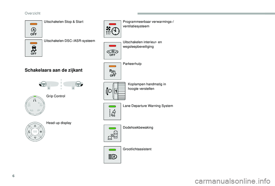 CITROEN JUMPER SPACETOURER 2018  Instructieboekjes (in Dutch) 6
Uitschakelen Stop & Start
Uitschakelen DSC-/ASR-systeem
Schakelaars aan de zijkant
Programmeerbaar verwarmings-/
ventilatiesysteem
Uitschakelen interieur- en 
wegsleepbeveiliging
ParkeerhulpKoplampe